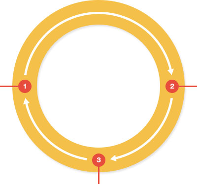 Circle